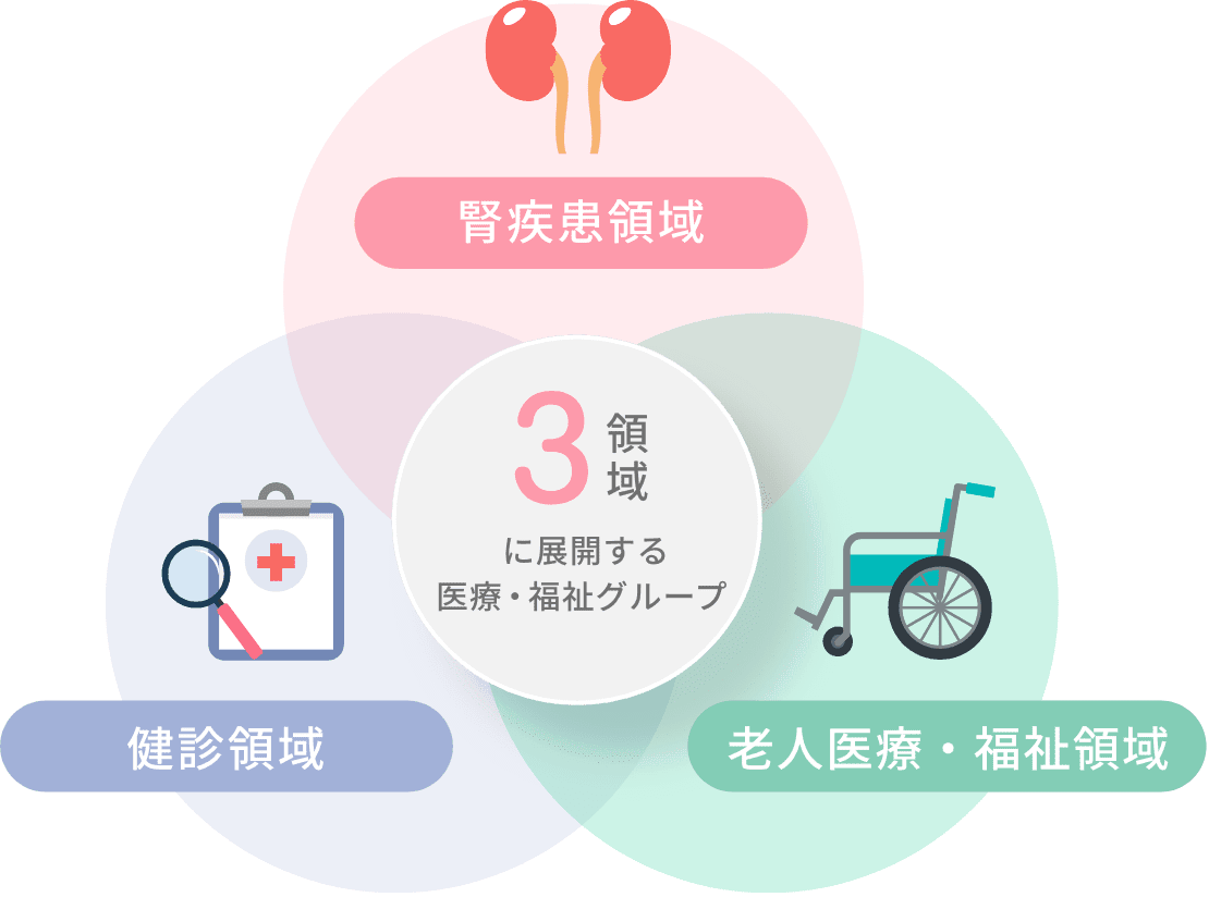 3領域を運営する 医療・福祉グループ